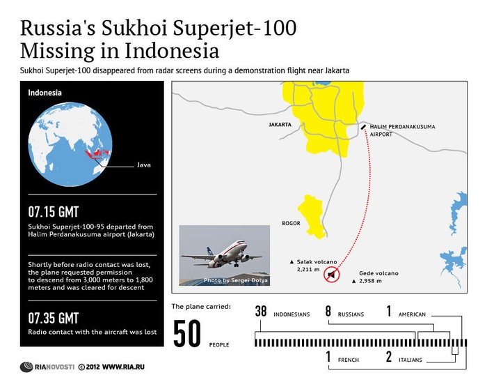 Biểu đồ mô tả tóm tắt quá trình gặp nạn của chiếc Sukhoi Superjet-100 do Nga chế tạo